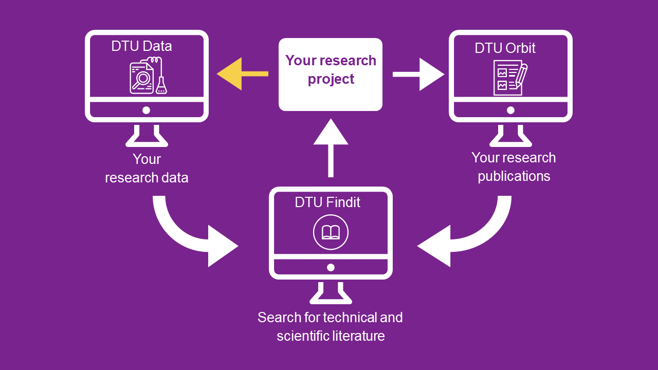 Project to DTU Data