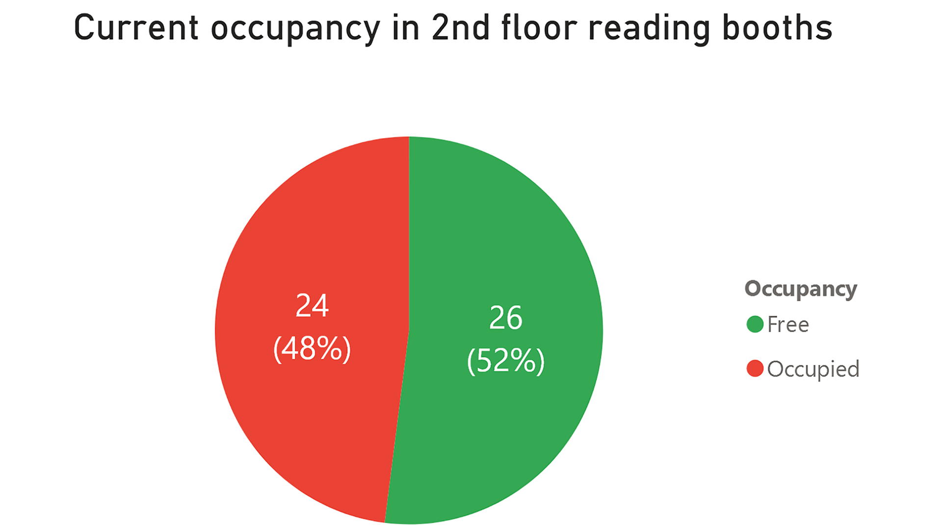 Reading area