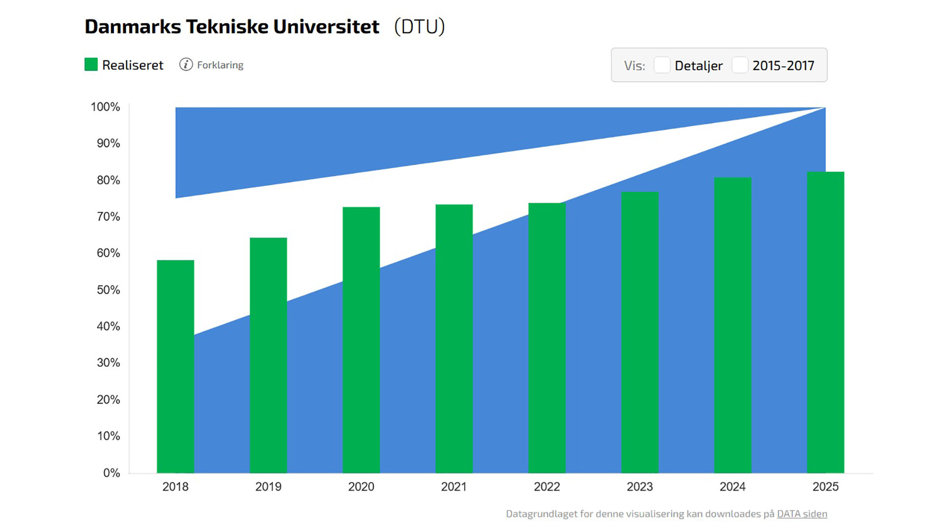 Open Access-Indikator 2025
