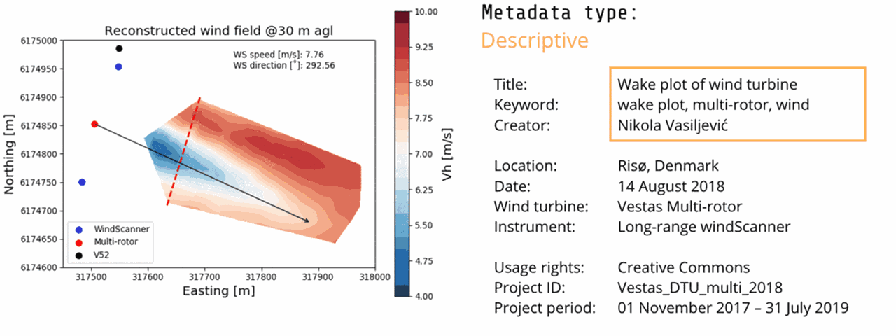 How to FAIR metadata gif