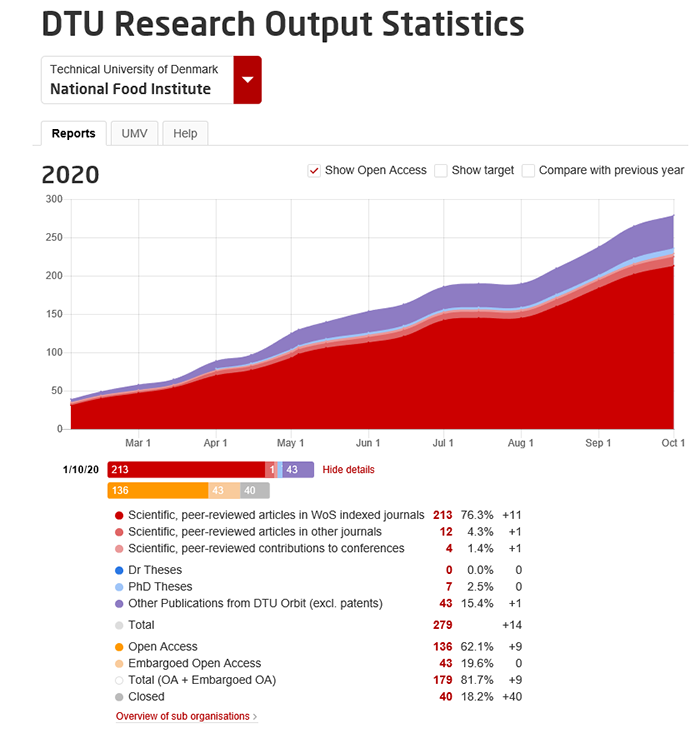Open Access