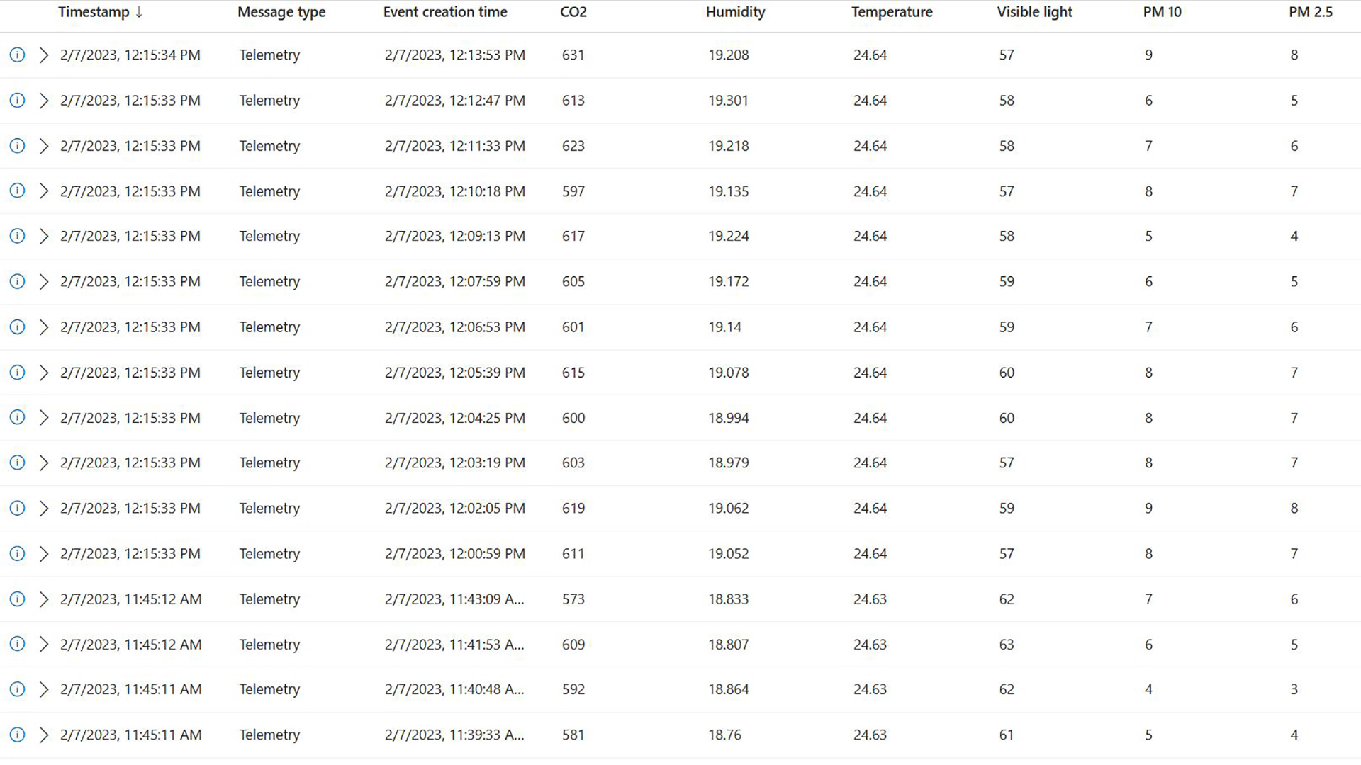 Dataeksempel fra Ambinode